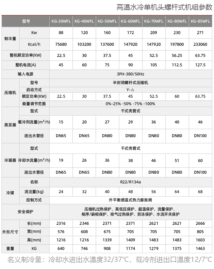 高温水冷螺杆式机组