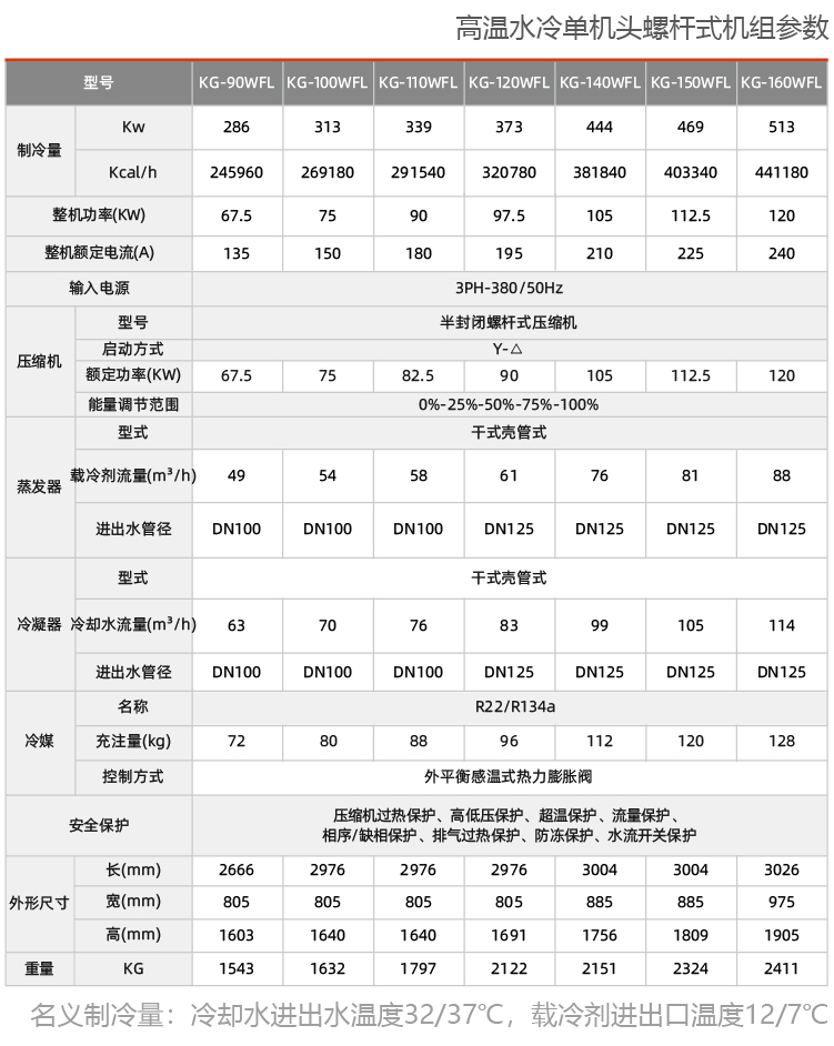 高温水冷螺杆式机组