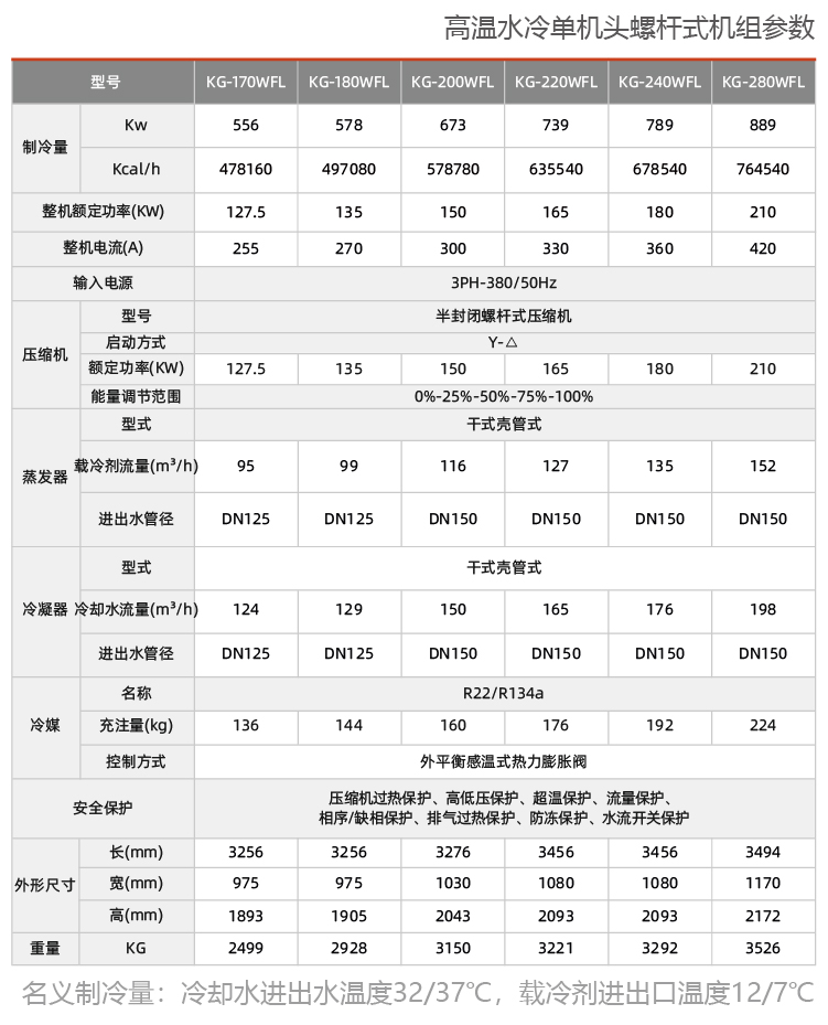 高温水冷螺杆式机组