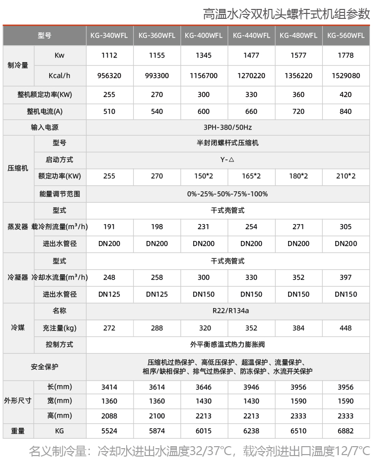 高温水冷螺杆式机组