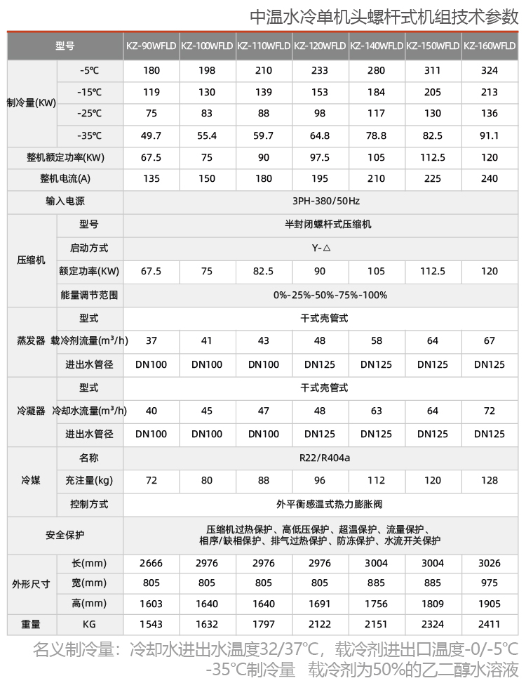 中温水冷螺杆式机组