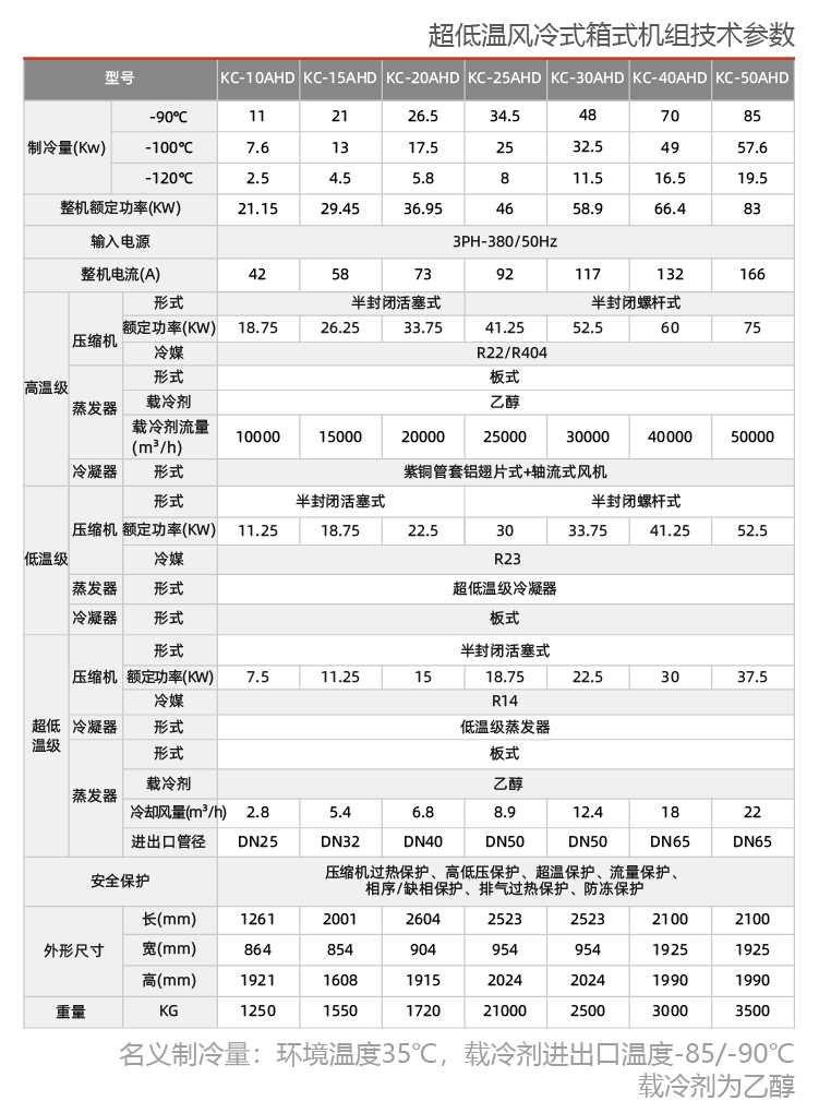 超低温风冷式箱式机组